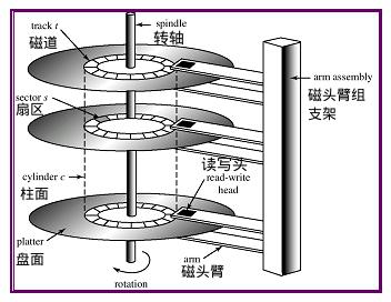 技术分享图片