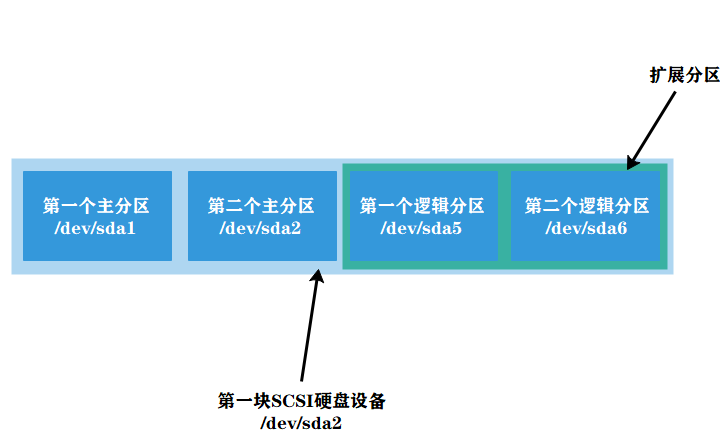 技术分享图片