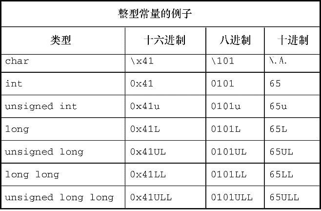 int 系列类型的常量写法示例