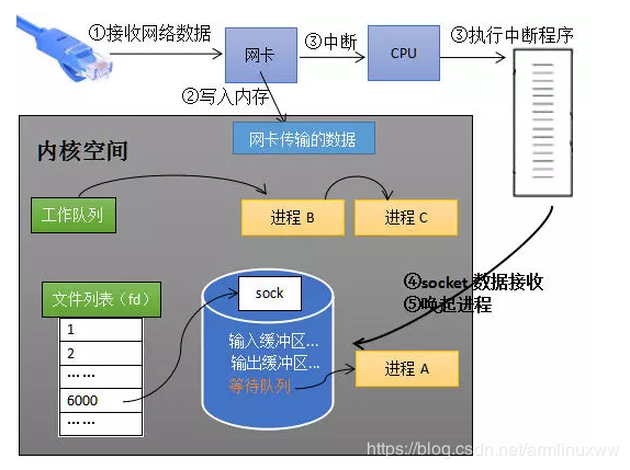 技术分享图片