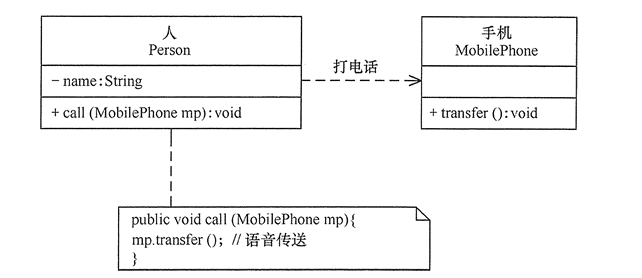 技术分享图片