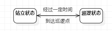 o_210626122914怪物ai状态图.png (372×103) (cnblogs.com)