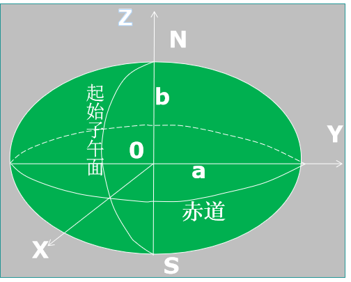技术分享图片
