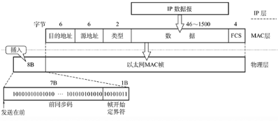 技术分享图片