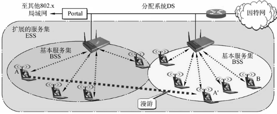 技术分享图片