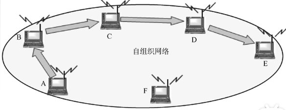 技术分享图片