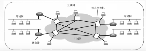 技术分享图片