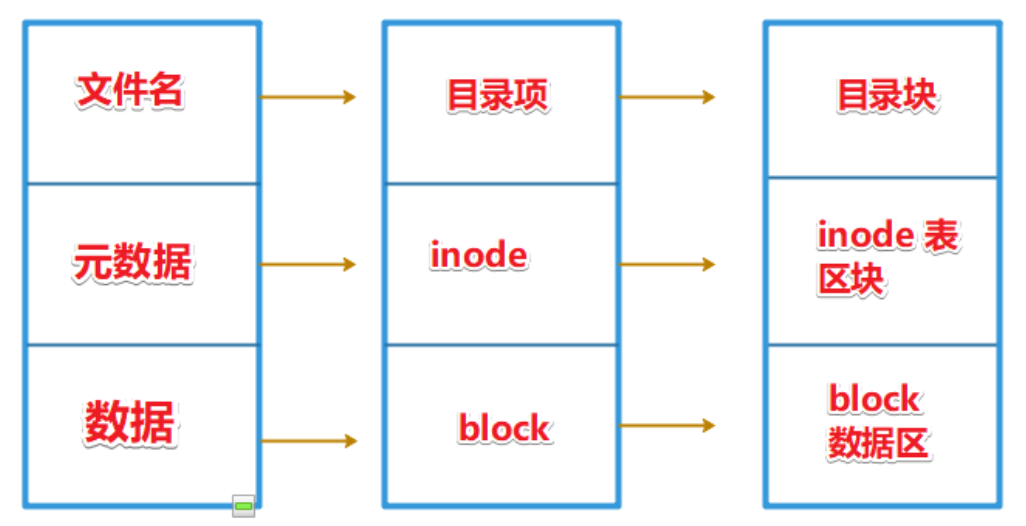 技术分享图片