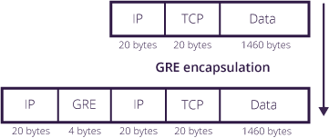 TCP MSS