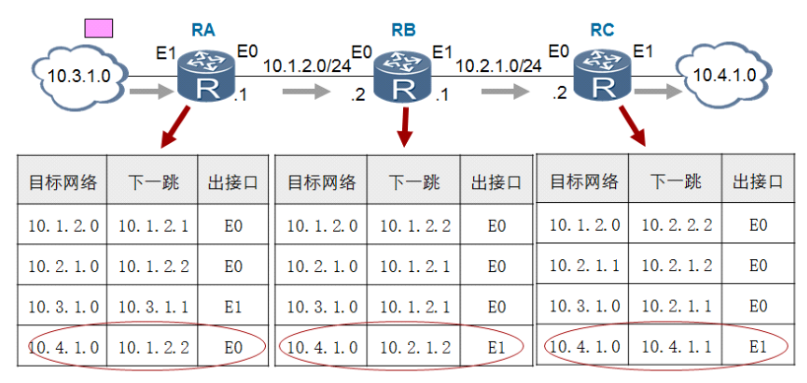 技术分享图片