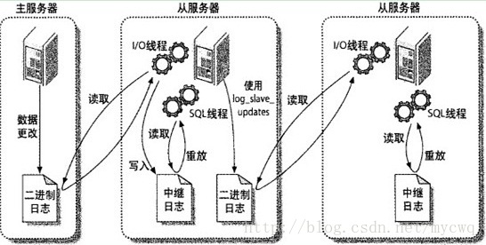 技术分享图片
