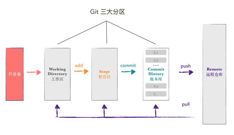 技术分享图片