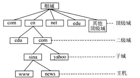 技术分享图片