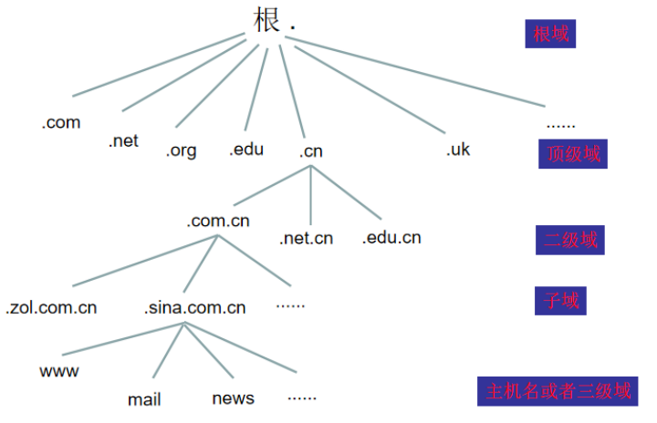 技术分享图片