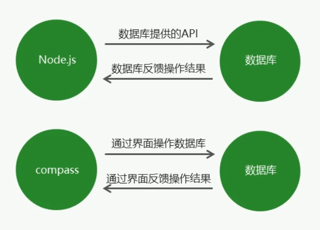 为什么使用第三方模块