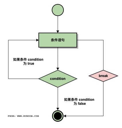 技术分享图片