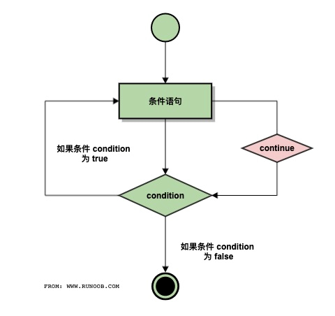 技术分享图片