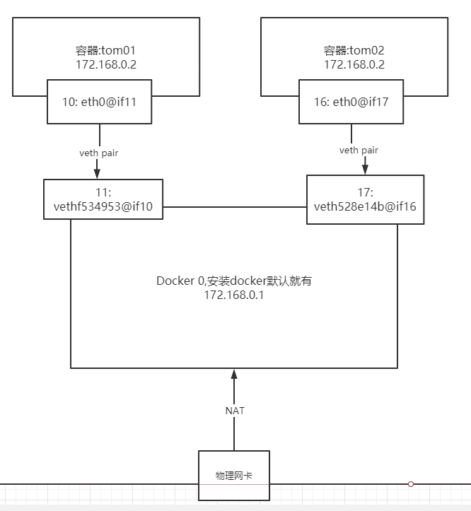 技术分享图片