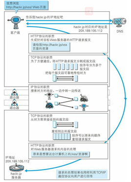 技术分享图片