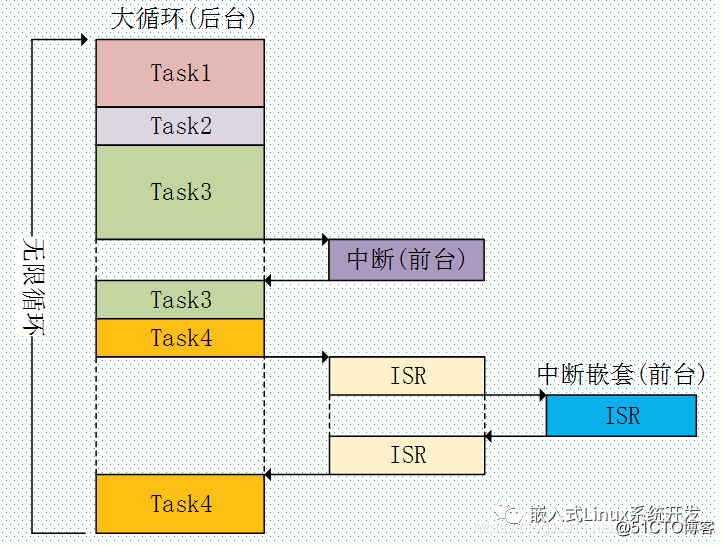 watermark,size_16,text_QDUxQ1RP5Y2a5a6i,color_FFFFFF,t_100,g_se,x_10,y_10,shadow_90,type_ZmFuZ3poZW5naGVpdGk=