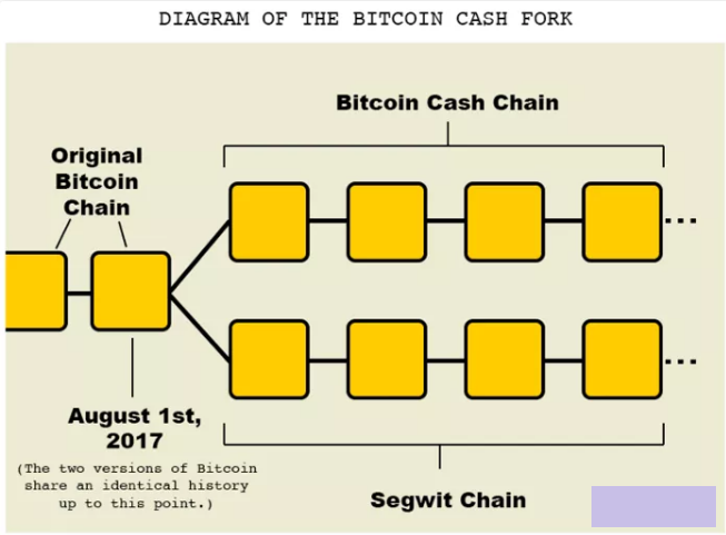 BCH
