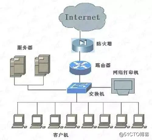 watermark,size_16,text_QDUxQ1RP5Y2a5a6i,color_FFFFFF,t_100,g_se,x_10,y_10,shadow_90,type_ZmFuZ3poZW5naGVpdGk=