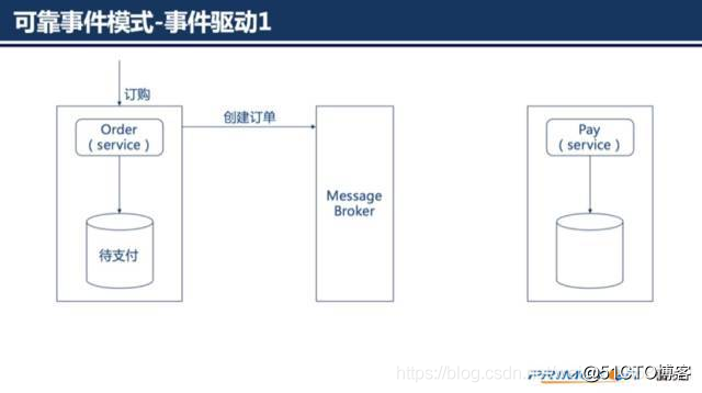 watermark,size_16,text_QDUxQ1RP5Y2a5a6i,color_FFFFFF,t_100,g_se,x_10,y_10,shadow_90,type_ZmFuZ3poZW5naGVpdGk=