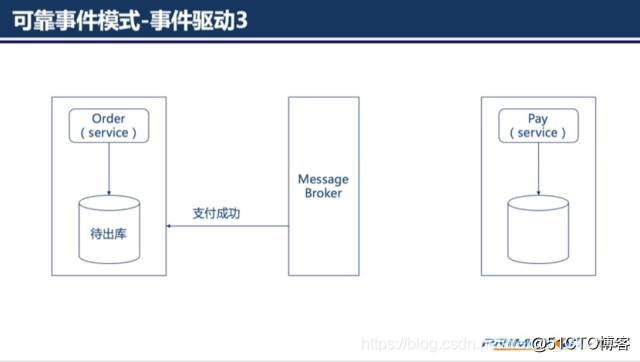 watermark,size_16,text_QDUxQ1RP5Y2a5a6i,color_FFFFFF,t_100,g_se,x_10,y_10,shadow_90,type_ZmFuZ3poZW5naGVpdGk=