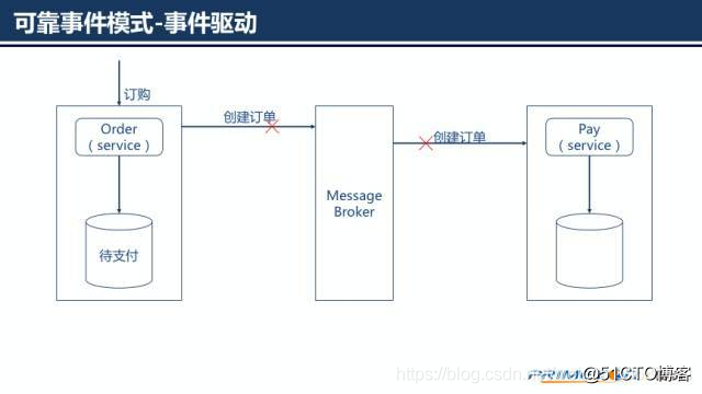 watermark,size_16,text_QDUxQ1RP5Y2a5a6i,color_FFFFFF,t_100,g_se,x_10,y_10,shadow_90,type_ZmFuZ3poZW5naGVpdGk=