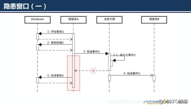 watermark,size_16,text_QDUxQ1RP5Y2a5a6i,color_FFFFFF,t_100,g_se,x_10,y_10,shadow_90,type_ZmFuZ3poZW5naGVpdGk=