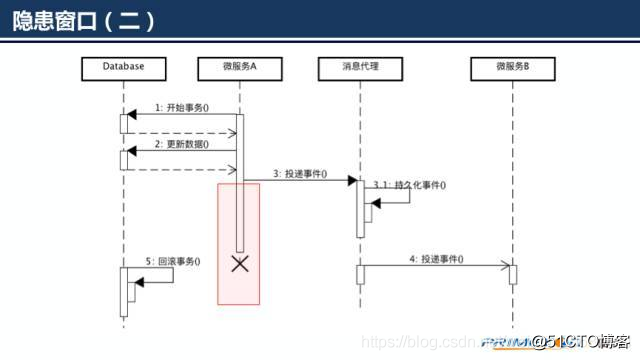 watermark,size_16,text_QDUxQ1RP5Y2a5a6i,color_FFFFFF,t_100,g_se,x_10,y_10,shadow_90,type_ZmFuZ3poZW5naGVpdGk=