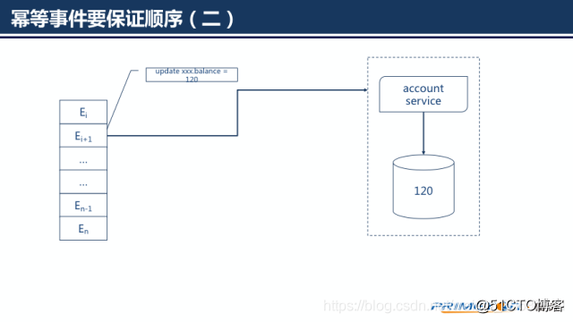 watermark,size_16,text_QDUxQ1RP5Y2a5a6i,color_FFFFFF,t_100,g_se,x_10,y_10,shadow_90,type_ZmFuZ3poZW5naGVpdGk=