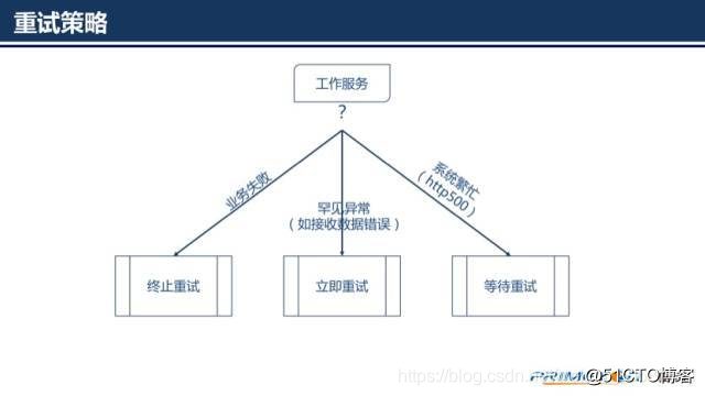 watermark,size_16,text_QDUxQ1RP5Y2a5a6i,color_FFFFFF,t_100,g_se,x_10,y_10,shadow_90,type_ZmFuZ3poZW5naGVpdGk=