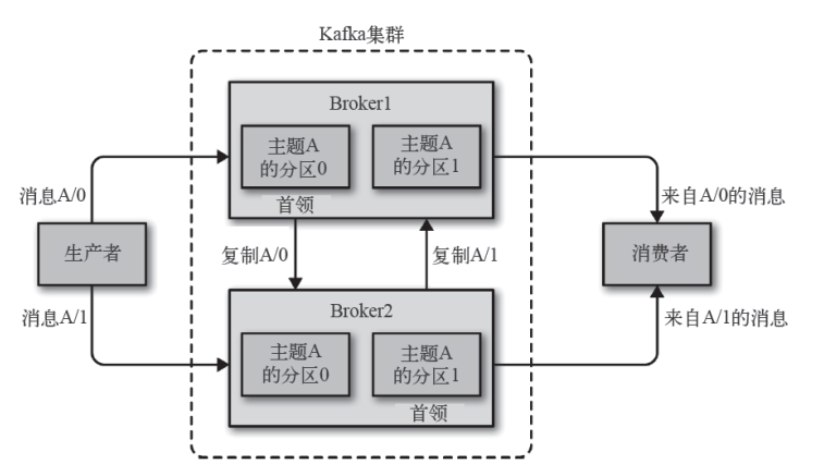 技术分享图片