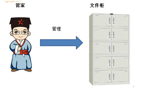 技术分享图片