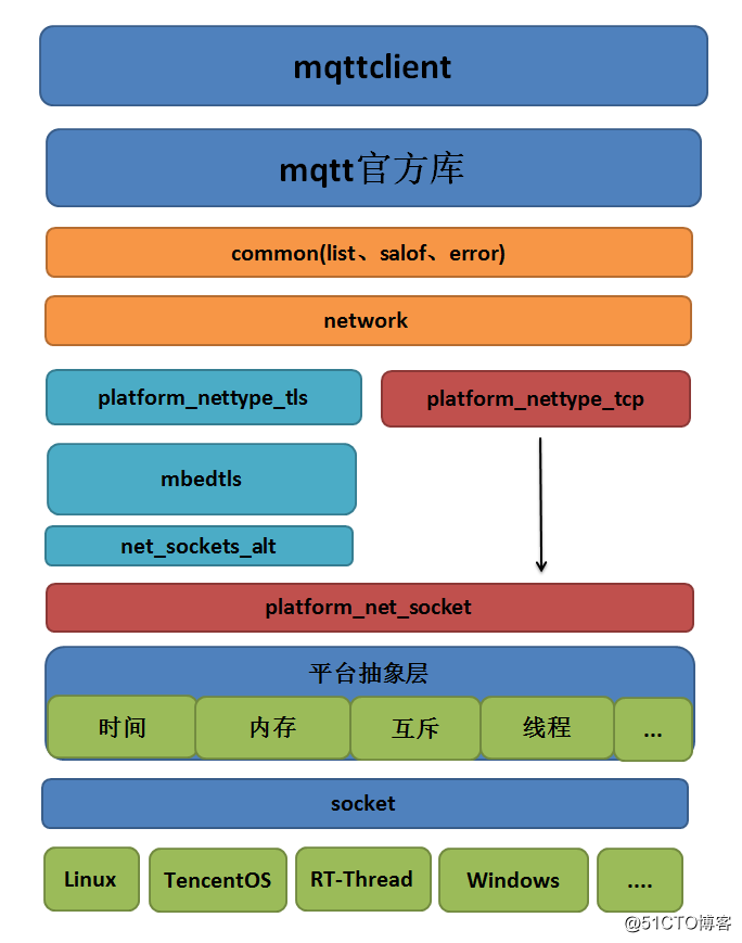 技术分享图片