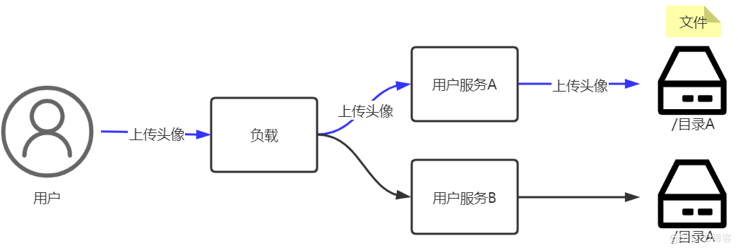 技术分享图片