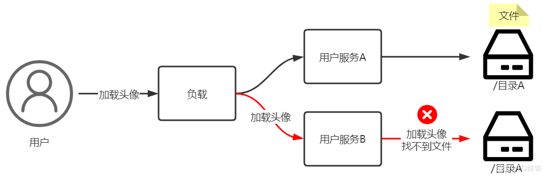 技术分享图片