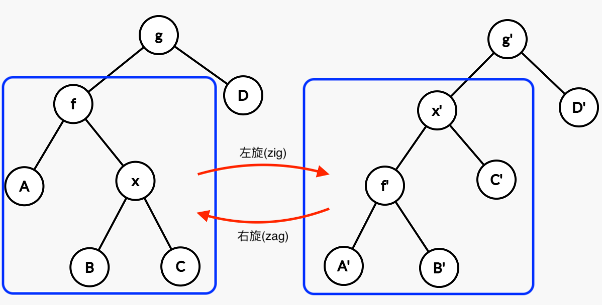 技术分享图片