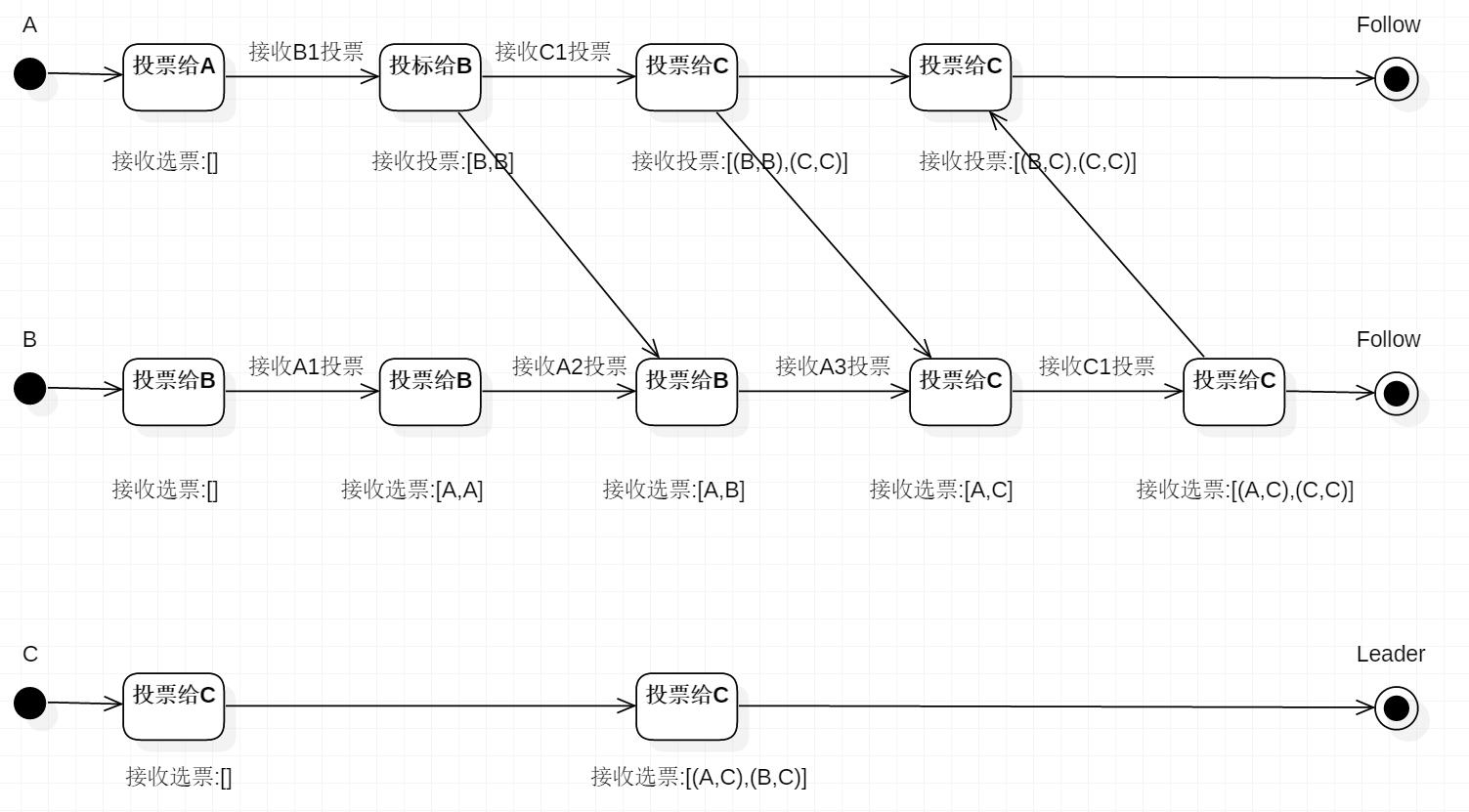 技术分享图片