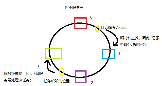 技术分享图片