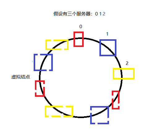 技术分享图片