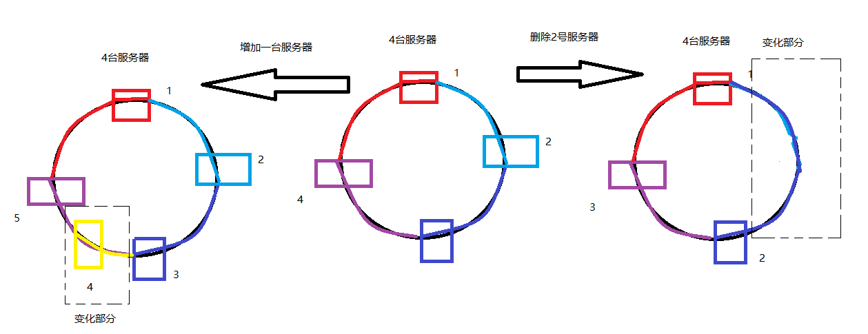 技术分享图片