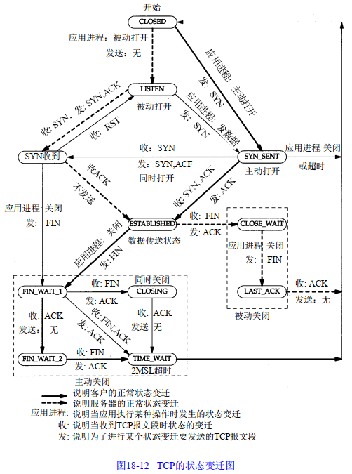 技术分享图片