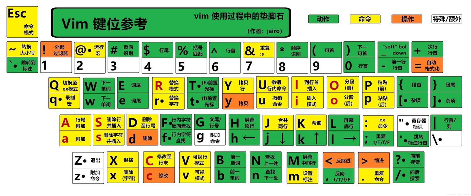 技术分享图片