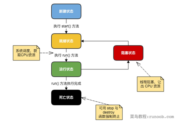 技术分享图片