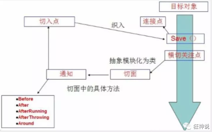 技术分享图片
