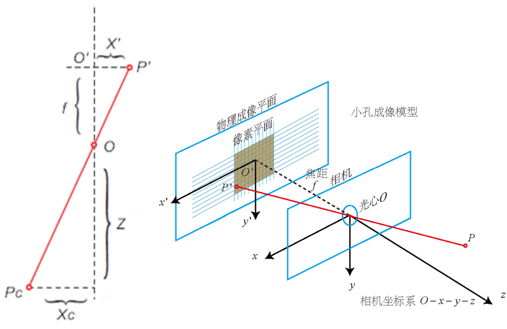 技术分享图片