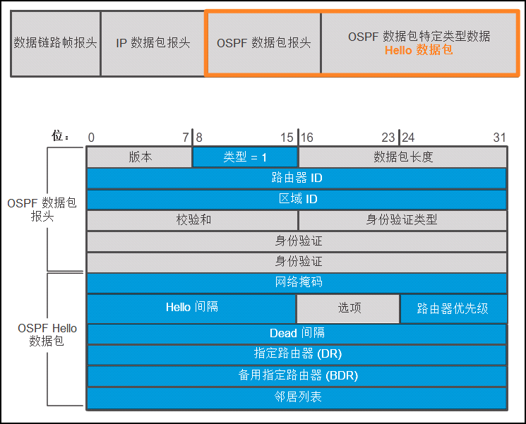 技术分享图片