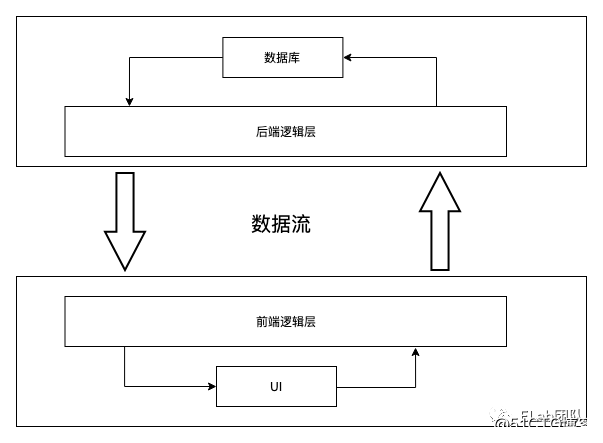 watermark,size_16,text_QDUxQ1RP5Y2a5a6i,color_FFFFFF,t_100,g_se,x_10,y_10,shadow_90,type_ZmFuZ3poZW5naGVpdGk=
